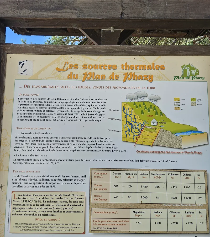 Minéraux dans la source chaude du Plan de Phazy